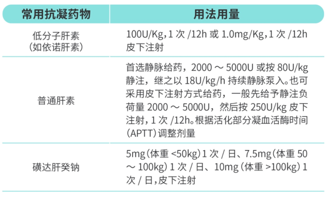 不同 VTE 患者，如何抗凝治療？一文搞定