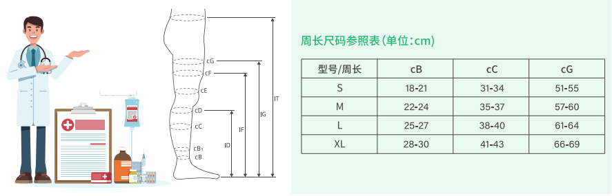 靜脈曲張該如何預(yù)防？